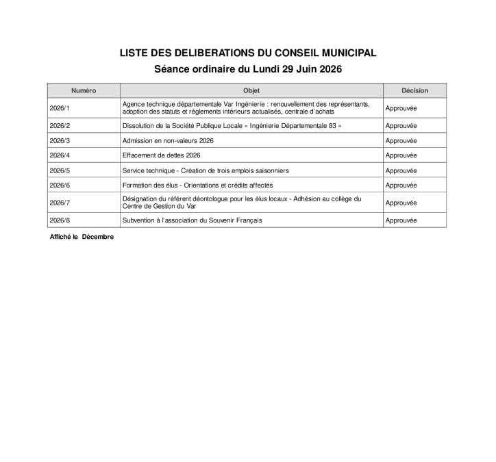 Liste des délibérations – CM du 29/06/2026